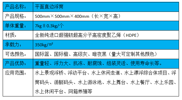 平面直邊型浮筒.png